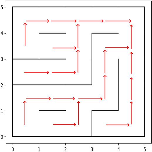 a maze with arrows showing the paths